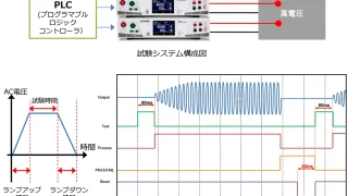 PLCを用いた高速AC耐電圧試験システム