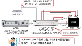 標準品としての16ch高電圧切替器