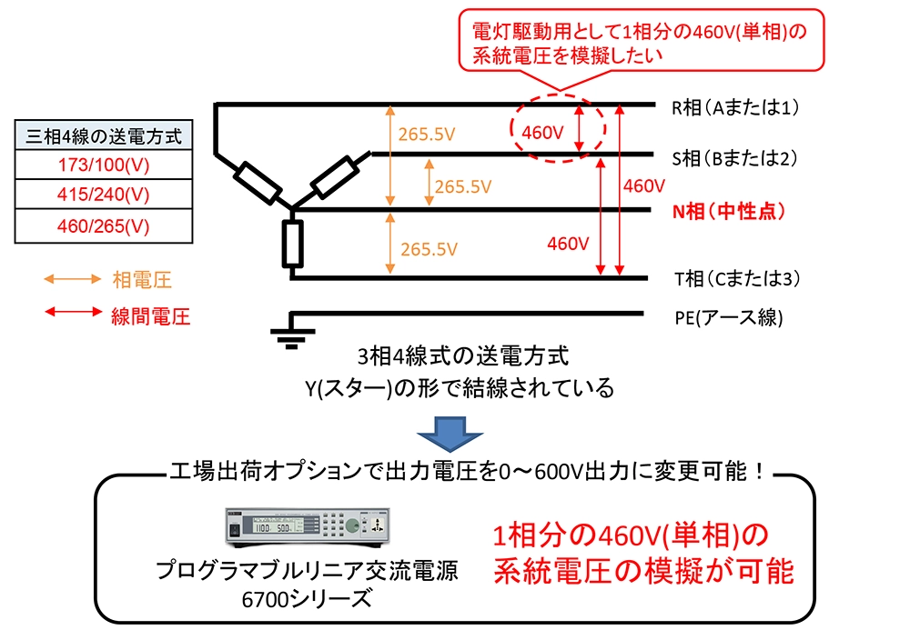 信号等の配光試験装置用単相460V交流電源