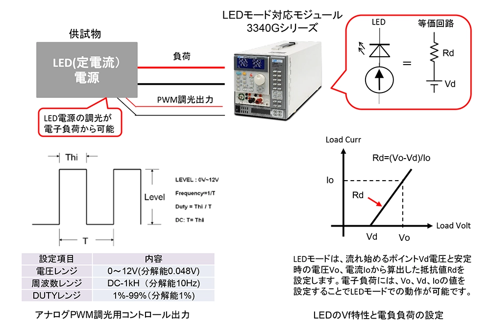 調光機能を搭載したLED電子負荷