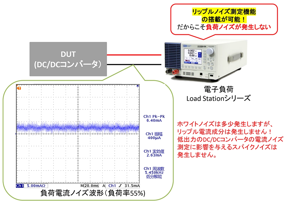 スイッチングノイズのような周期的なスパイク状の電流ノイズが発生しない電子負荷
