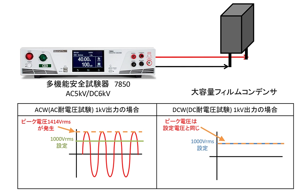 セルフヒーリングを発生させなDC耐電圧（DCW)試験方法