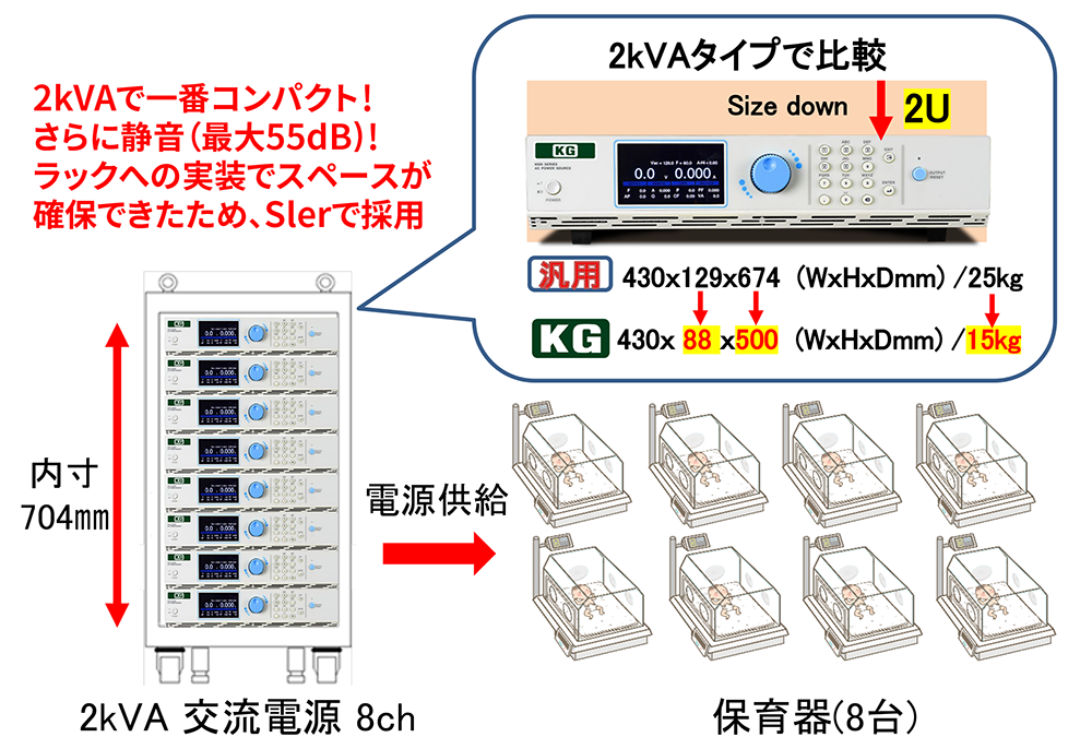システムラックに特化した2U サイズの交流電源