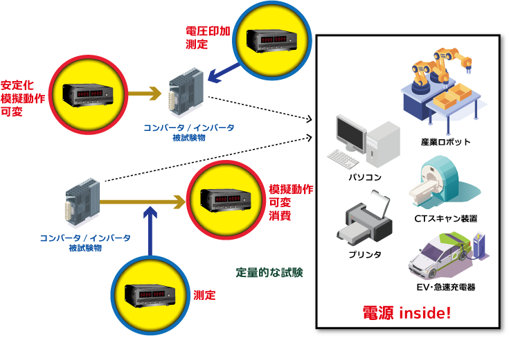 試験用電源・電子計測器