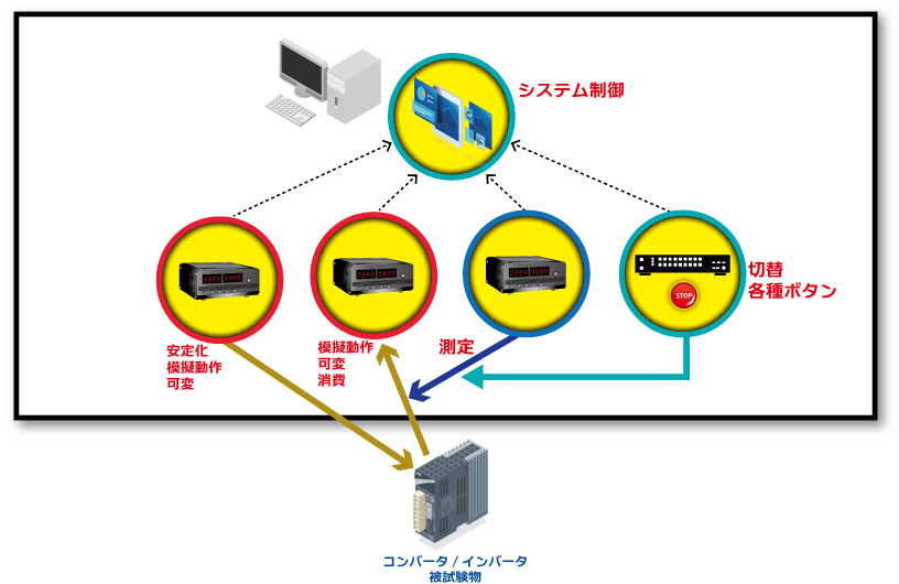 試験用電源・電子計測器