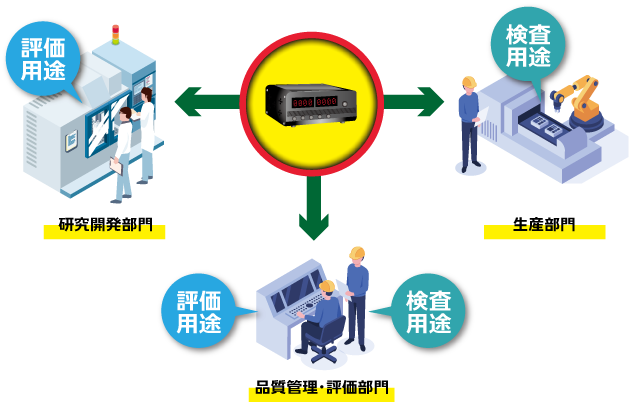 納入部署