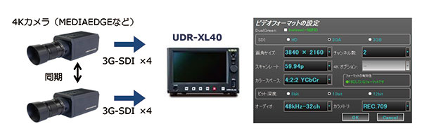 UDR-XL40を使った4Kカメラ2台同時収録