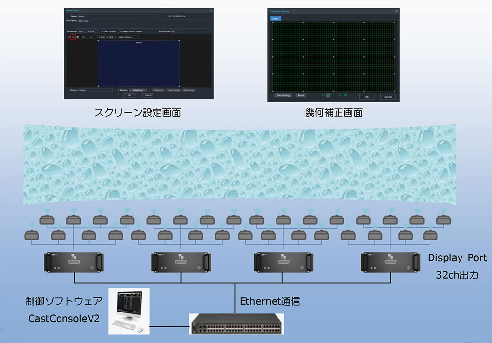 ALPHA CUBEの制御ソフトウェア「CastConsoleV2」を使うことで、各プロジェクターそれぞれの映像切り出し位置、幾何補正、ブレンディング、光漏れ補償、色補正の調整を行うことができます。