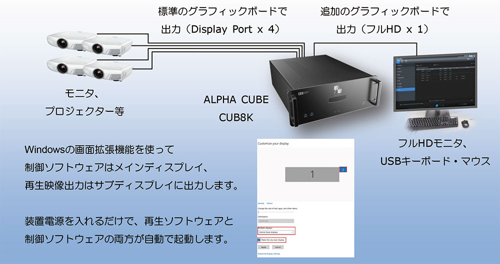 外部PCやハブを用意しなくても、ALPHA CUBE単体で再生制御を行うことができます。