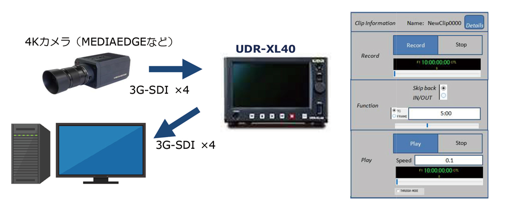 4K非圧縮映像監視システム