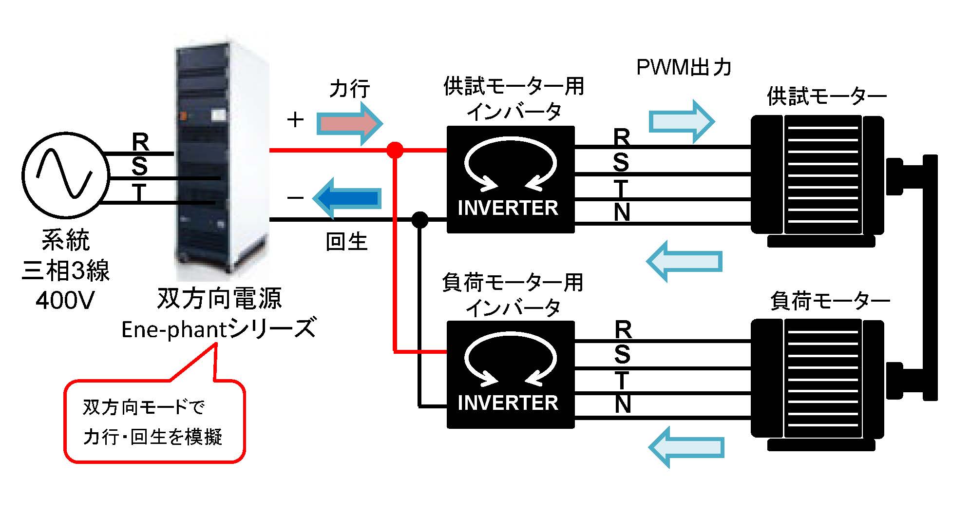 車載用モーターインバータ 検証テスト方法 - 株式会社計測技術研究所