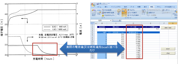 電池の充電特性シミュレーター