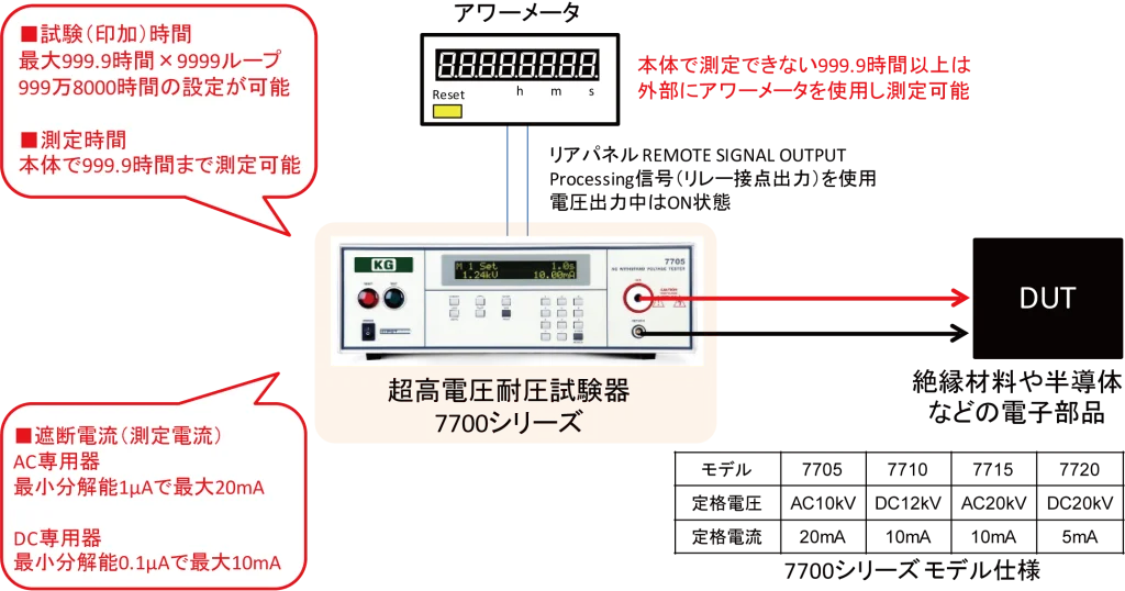 312_Ultra-high-voltage-V-t-