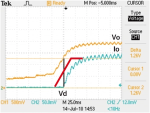 LED負荷の電流・電圧波形