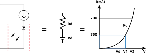 Rd設定時の注意