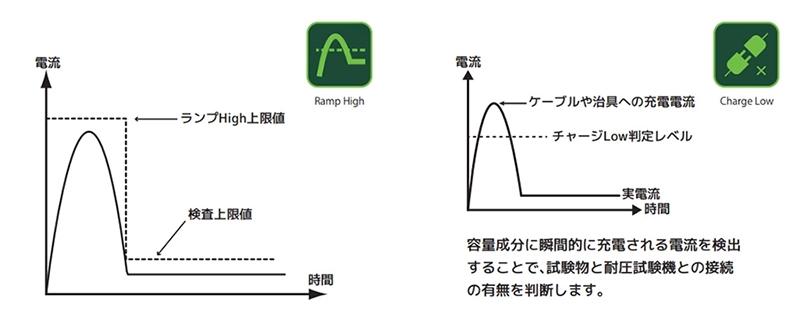 ランプHighとチャージLow機能