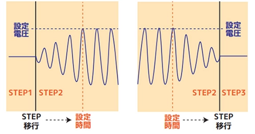 電圧ランプアップ/ダウン機能