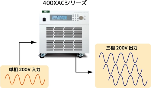 単相→三相変換