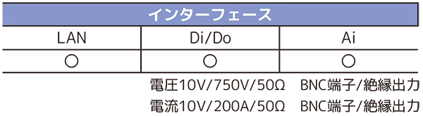 インターフェース