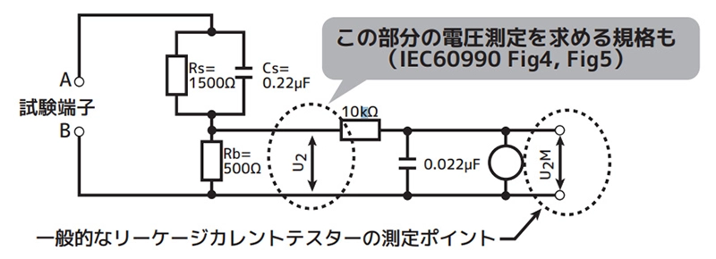 IEC60990 Fig4,Fig5の測定およびIEC60601の電流測定範囲に対応