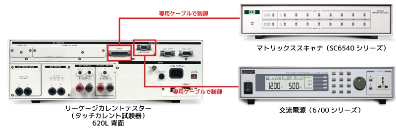 コントロールが可能