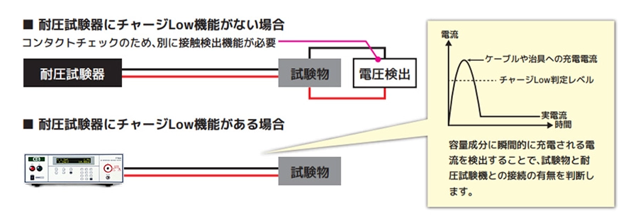 チャージLow機能