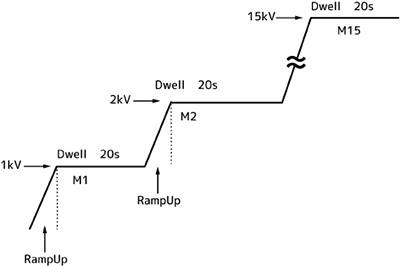 連続印加試験が可能