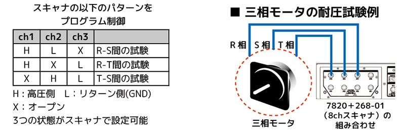 本体へ内蔵可能なスキャナ装備