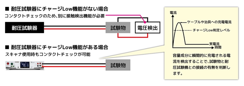 チャージLow機能搭載
