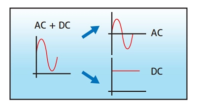 タッチカレント測定