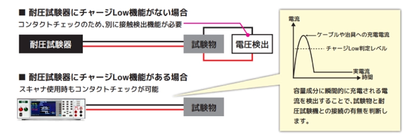 チャージLow機能