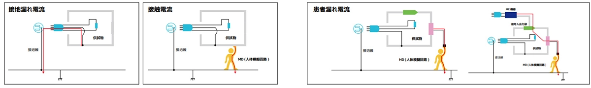 漏れ電流の流れる経路