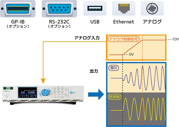 インターフェース