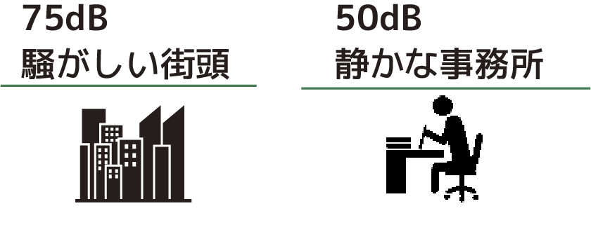 静音特性