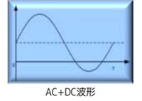 AC+DC波形出力モード