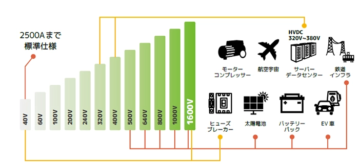最大出力電圧1600Vのこだわり
