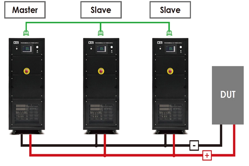 マスタースレーブ機能