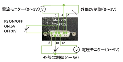 外部アナログ制御および電圧・電流モニタ