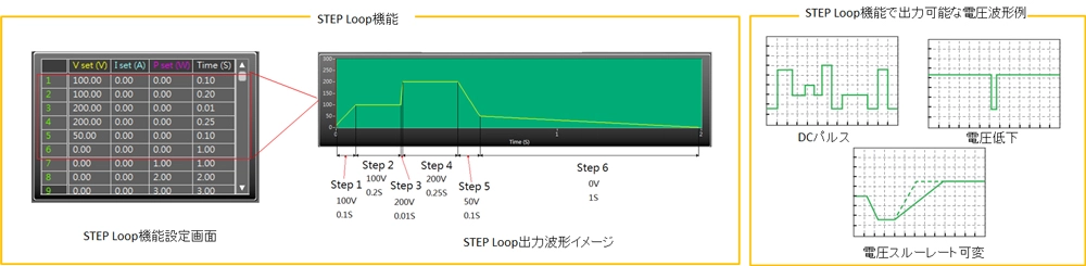プログラムシーケンスモード2