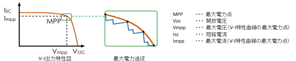 ソーラーアレイシミュレータ機能