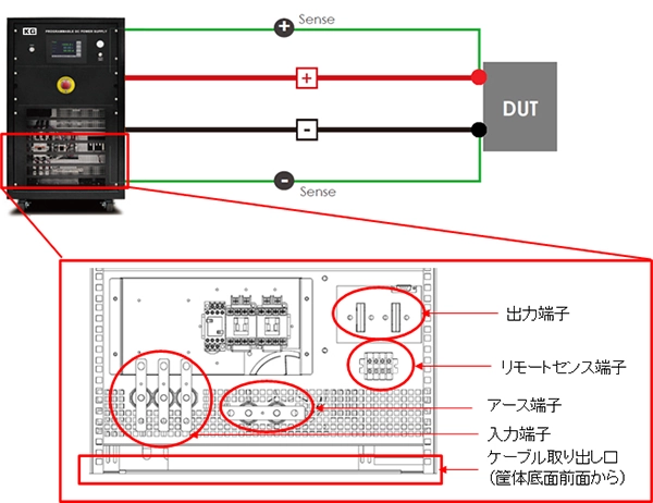 リモートセンス機能