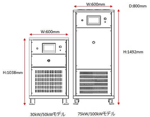コンパクト電源