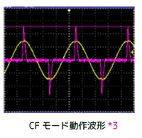 CFモード動作波形
