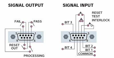 PLCリモートコントロール