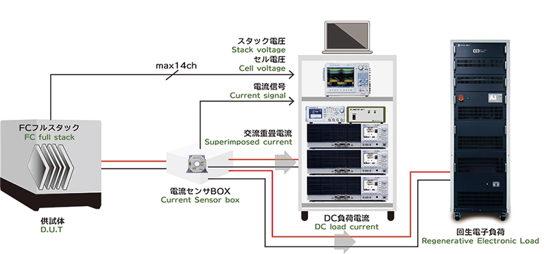 システム外観例