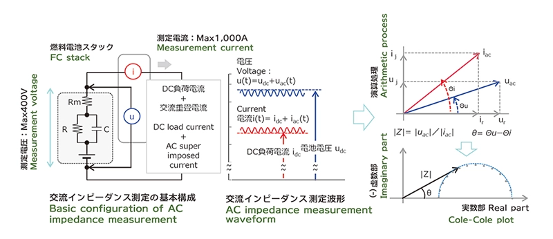 燃料電池交流インピーダンス測定