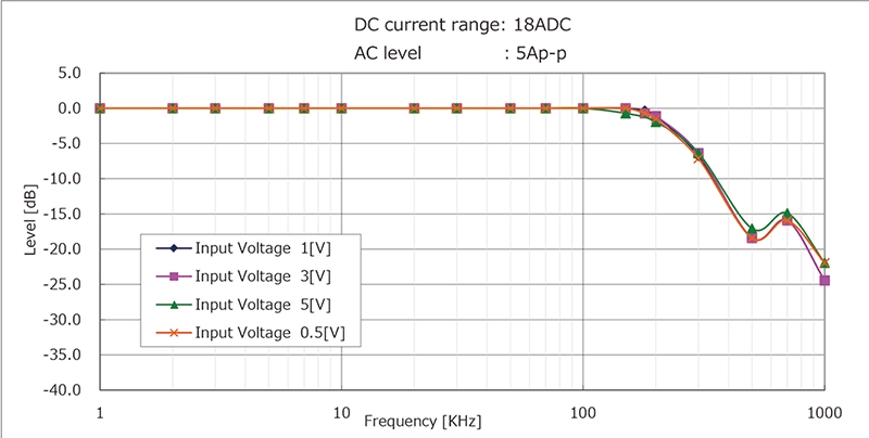 交流電流重畳用電子負荷