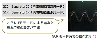 GCRモードでの動作波形