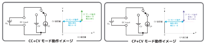 動作モードイメージ