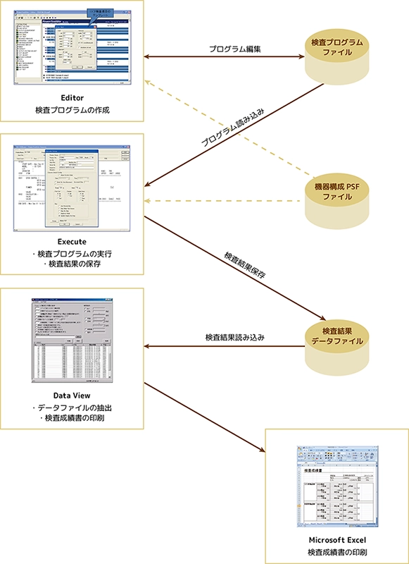 自主検査のプロセス